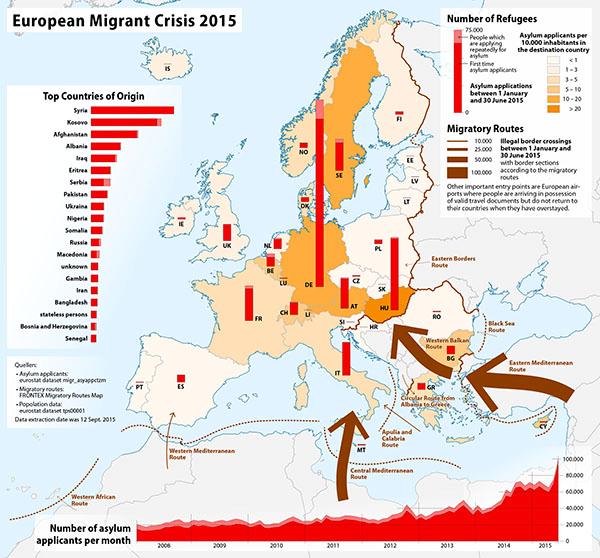 Map of the European Migrant Crisis